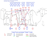 Схема II части дистанции Связки. 4 класс Открытого кубка Украины по технике горного туризма <Хортица - 2004> 2004-10-14